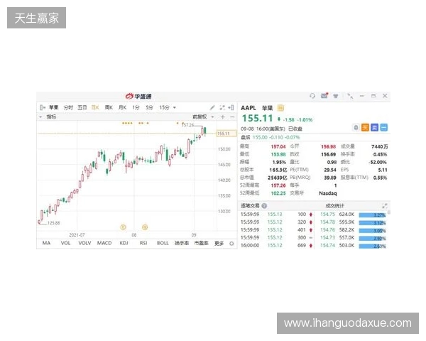 热刺上赛季财报：收入上涨7%达到5.653亿镑，净亏损9470万镑